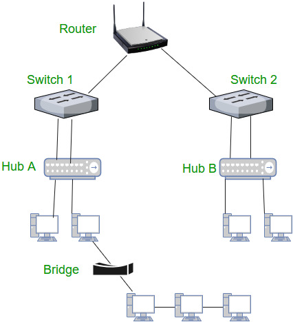 A diagram of a router  Description automatically generated