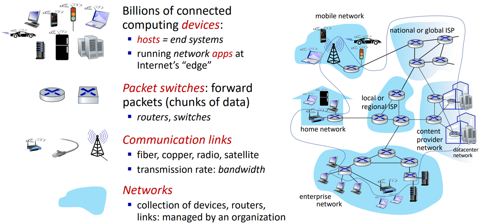 A diagram of a computer network  Description automatically generated