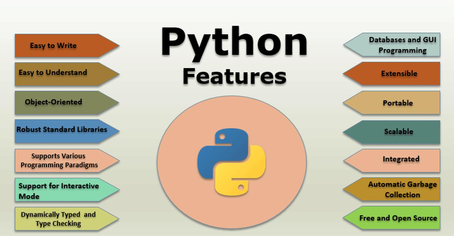 Learn Python Programming Tutorial Introduction