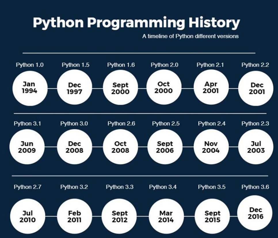 Learn Python Programming Tutorial Introduction