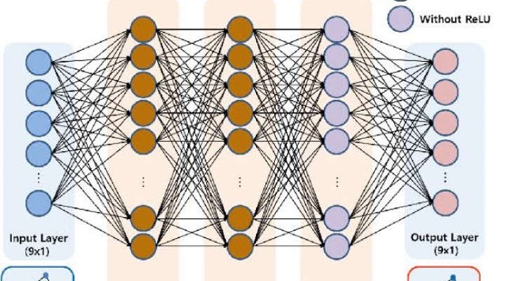 Hypothetical Pattern Recognition Design Using Multi-Layer Perceptron ...